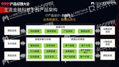 從金融實戰產品出發，深度解讀業務驅動下的信息服務架構設計